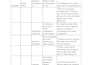 do atlas ti qualitative data analysis and thematic coding for your research